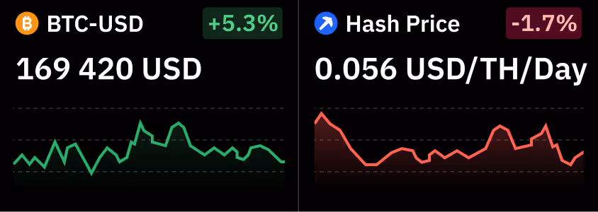 Braiins mining 